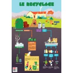 Poster pédagogique plastifié "LE RECYCLAGE" - 76 x 52 cm